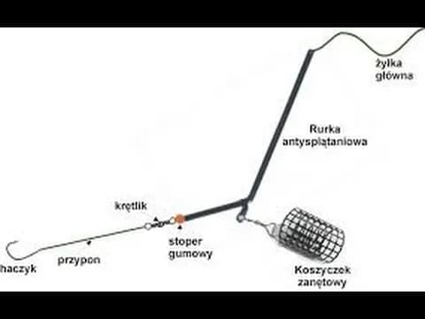 Jak zawiązać zestaw na grunt: 5 skutecznych technik krok po kroku