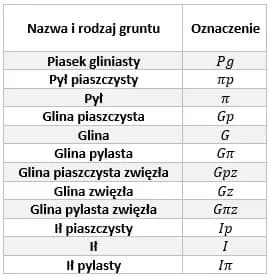 Jakie grunty można zalesiać? Poznaj rodzaje i wymogi prawne
